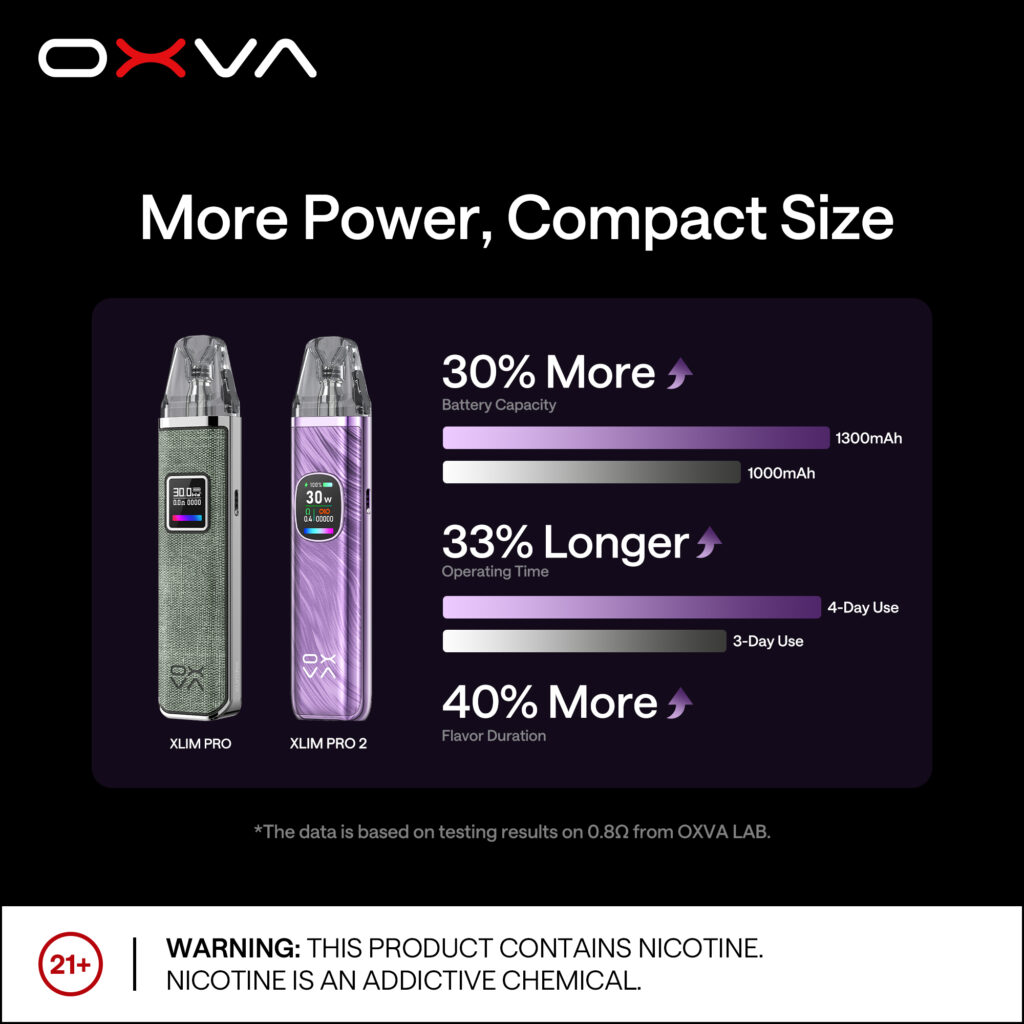 OXVA Xlim Pro II 2 Pod 小蠻牛二代 電子煙主機 商品特色 1
