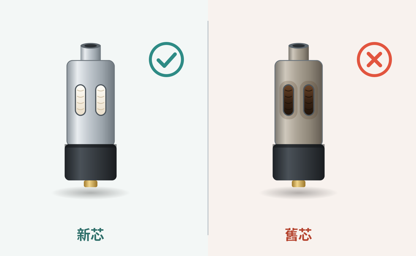 成品芯怎麼換?多久換一次?0.8Ω、1.2Ω 阻值怎麼選 2 新舊成品芯對比:左邊新芯的導油棉為白色,右邊舊芯導油孔內的棉花已焦黑